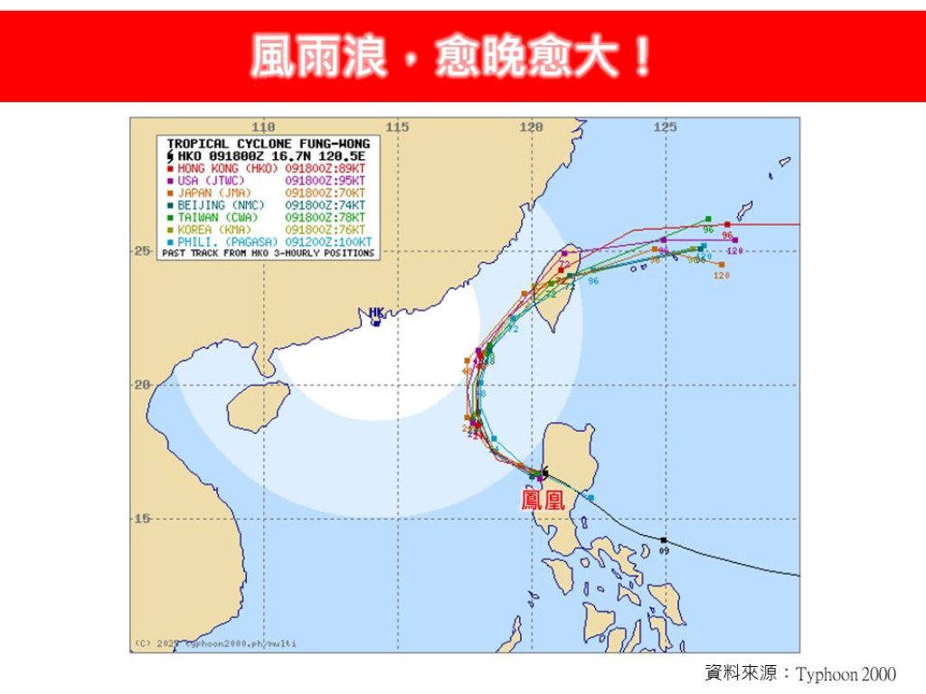 鳳凰颱風外圍來襲!北台灣、宜花風雨夜加劇 沿海浪高恐達5米