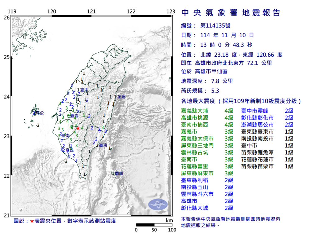 快訊／13:00有感地震！規模5.3「極淺層地震」　最大震度４級