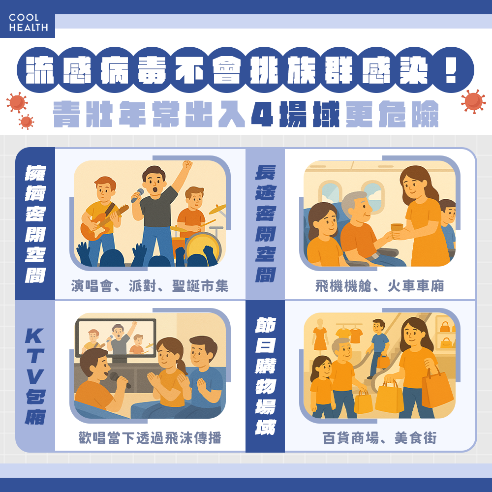流感病毒「不挑族群感染」! 青壯年常出入4場域更危險