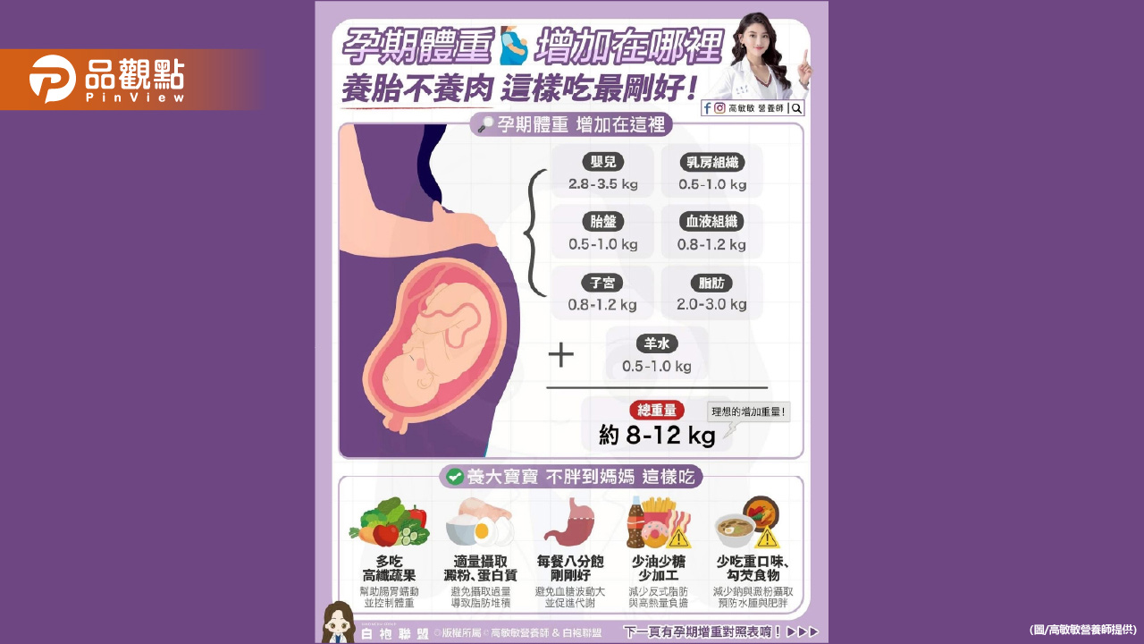 現在很多愛美的媽咪 懷孕之後都不想變胖 但其實懷孕後體重增加是正常的