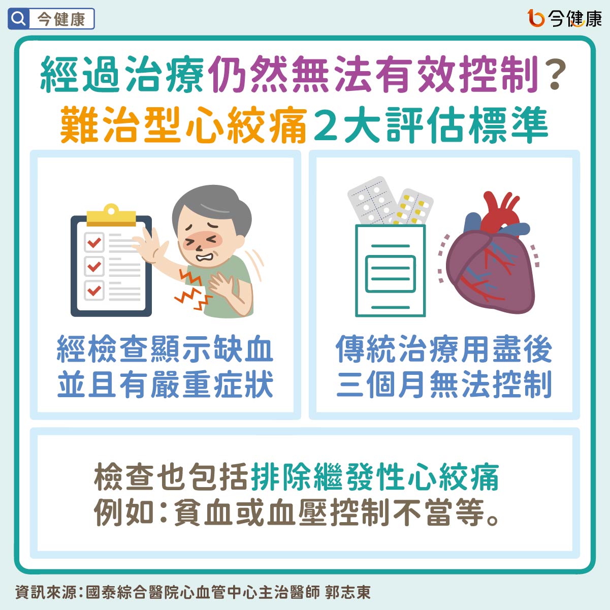 #國泰醫院 #郭志東 #心絞痛 #難治型心絞痛 #頑固性心絞痛