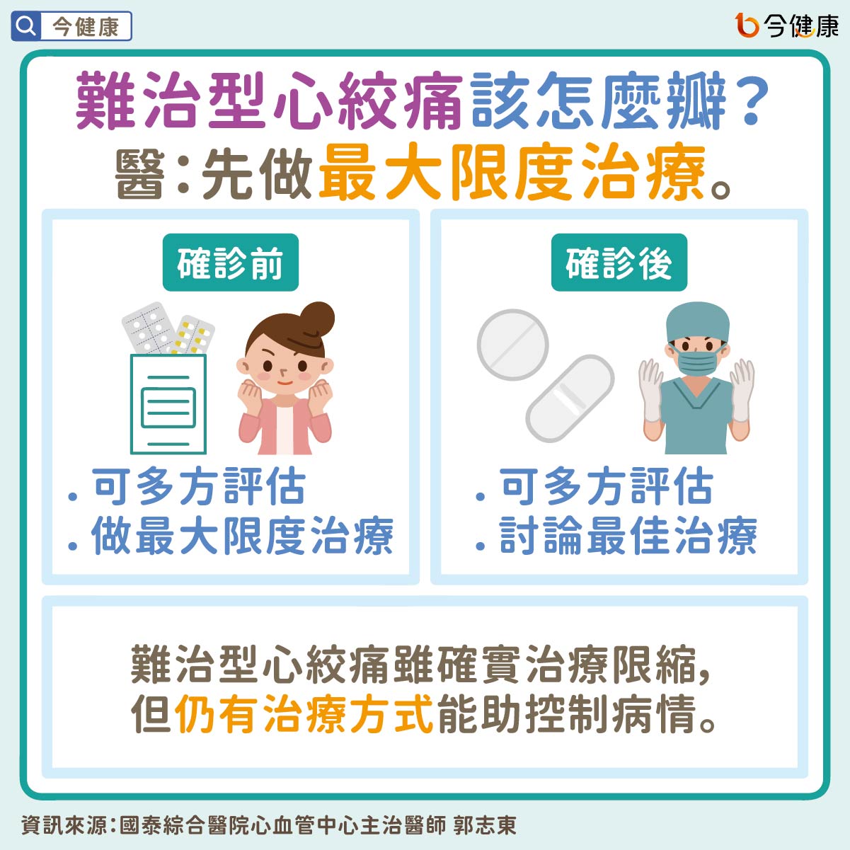 #國泰醫院 #郭志東 #心絞痛 #難治型心絞痛 #頑固性心絞痛