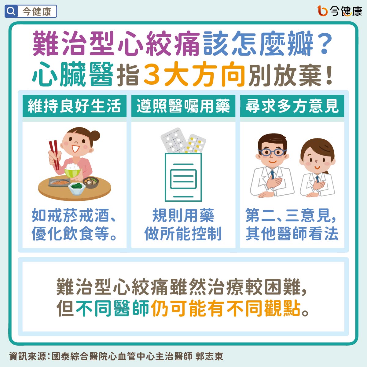 #國泰醫院 #郭志東 #心絞痛 #難治型心絞痛 #頑固性心絞痛