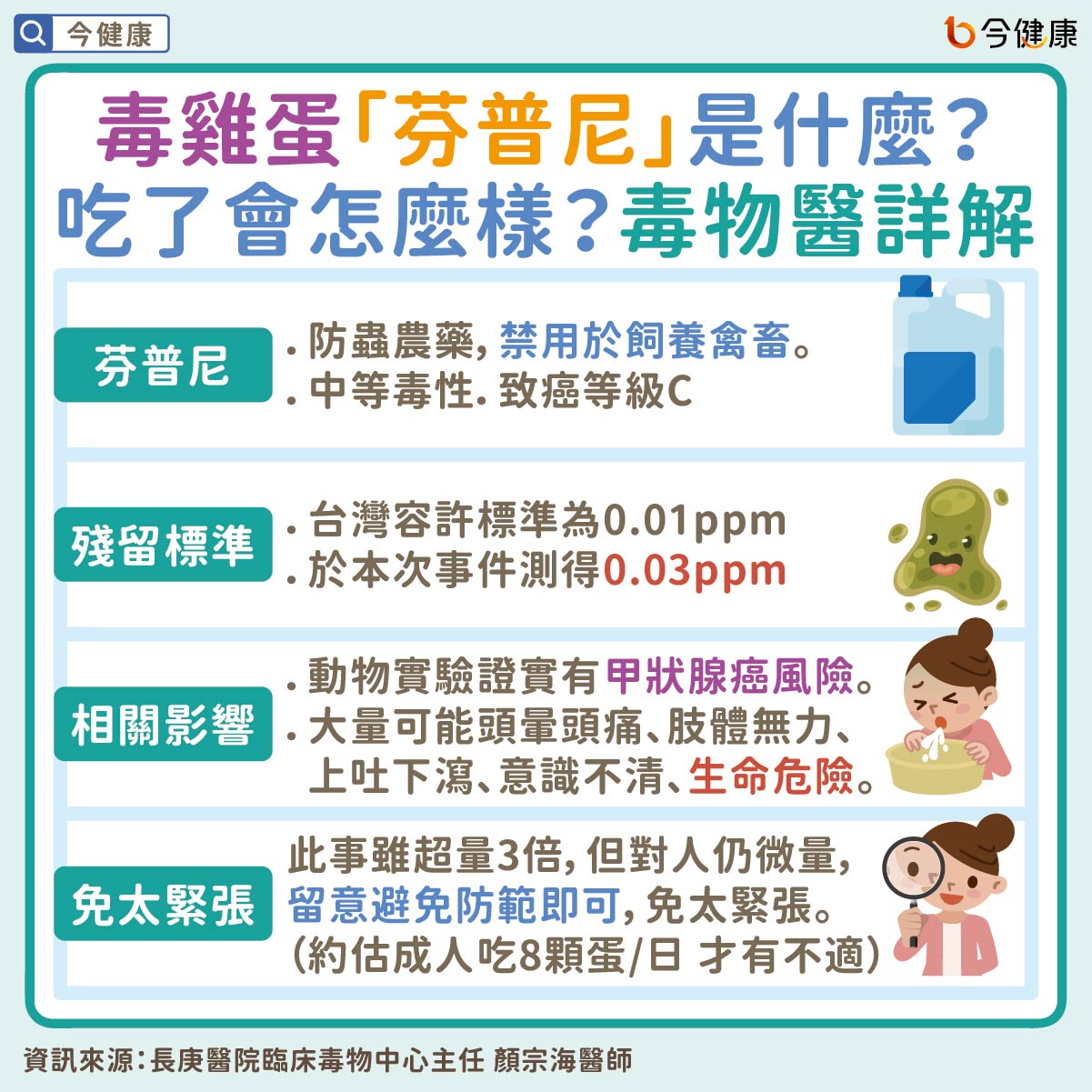 #顏宗海 #毒雞蛋 #芬普尼 #雞蛋