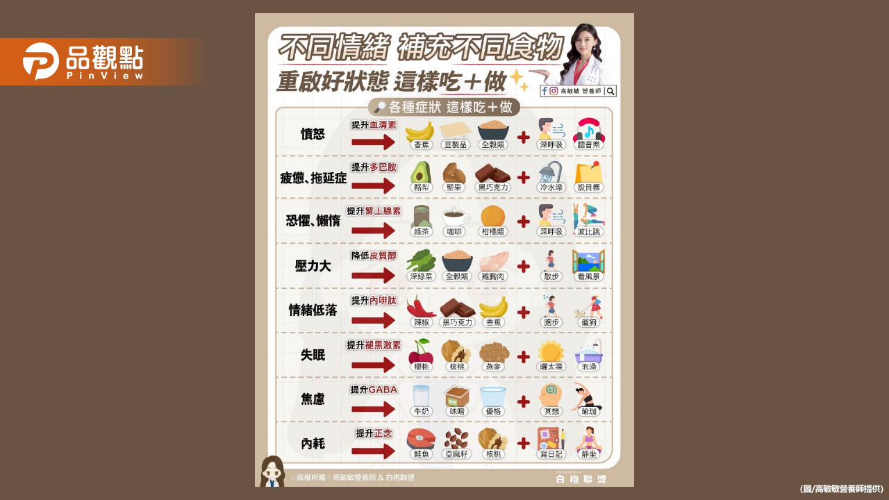 有時候覺得煩 覺得懶 覺得提不起勁 這樣吃+做