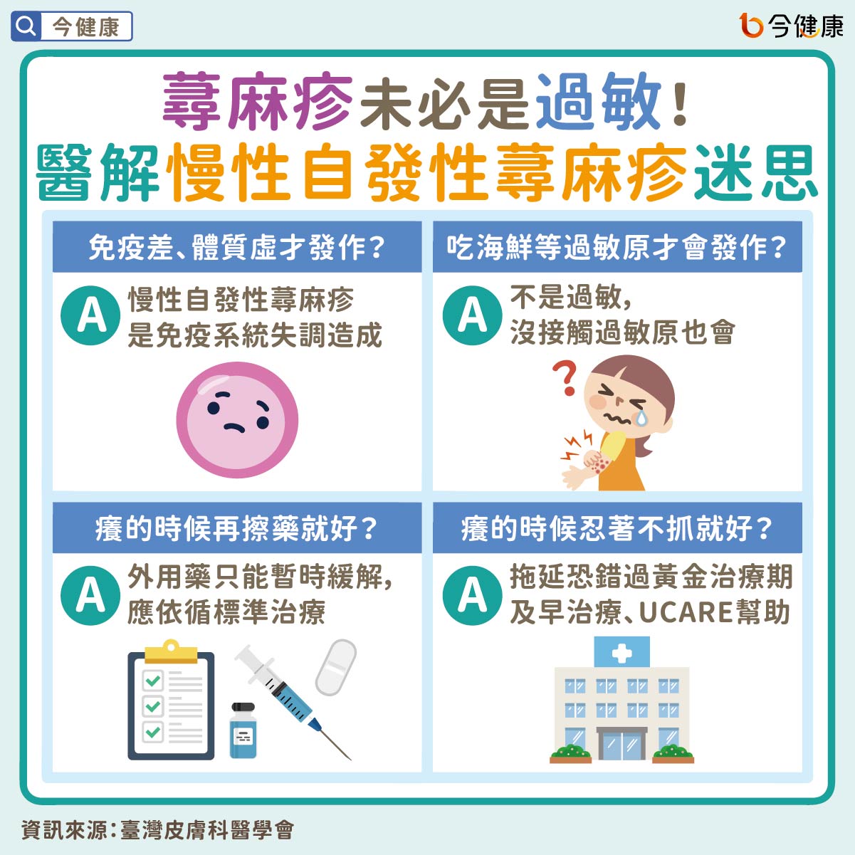 #蕁麻疹 #慢性自發性蕁麻疹 #UCARE