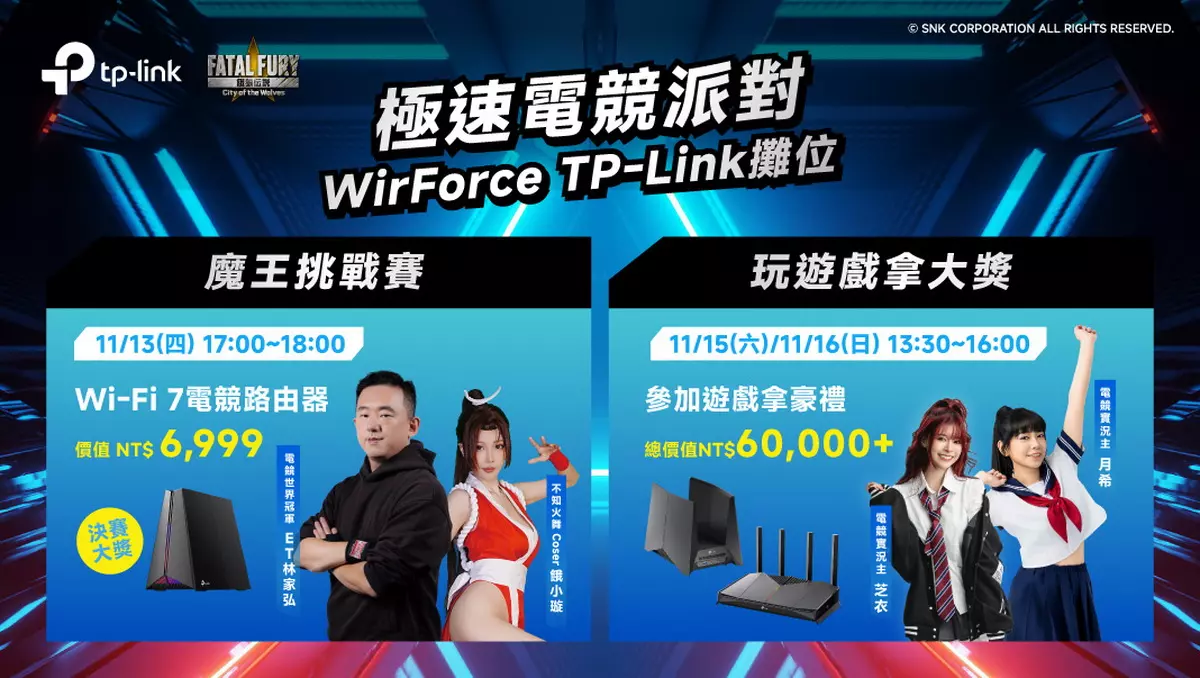 TP-Link展期四天活動滿滿,電競冠軍ET 與餓小璇「魔王挑戰賽」於13日下午登場,人氣實況主「月希」、「芝衣」也於假日接棒,歡迎所有粉絲來到現場參與,帶回超值大獎。