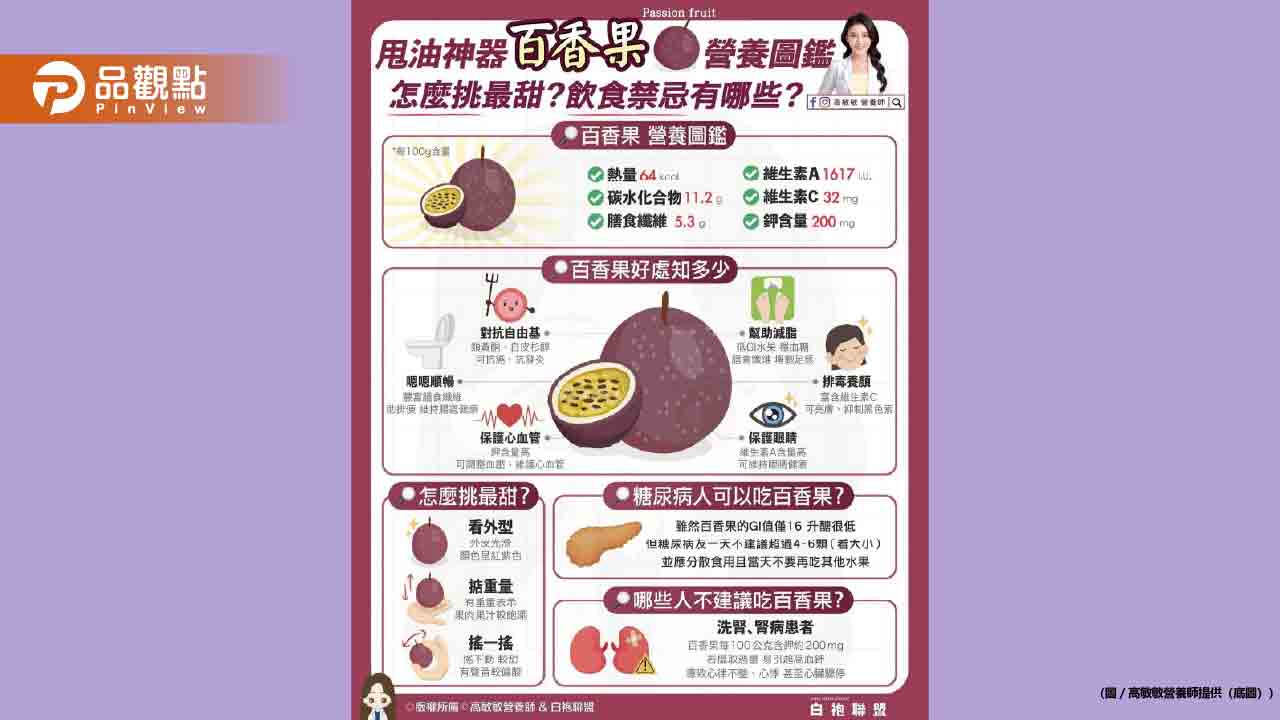 「果汁之王」百香果 不只好吃 還是高維他命C+高纖維的甩油神器