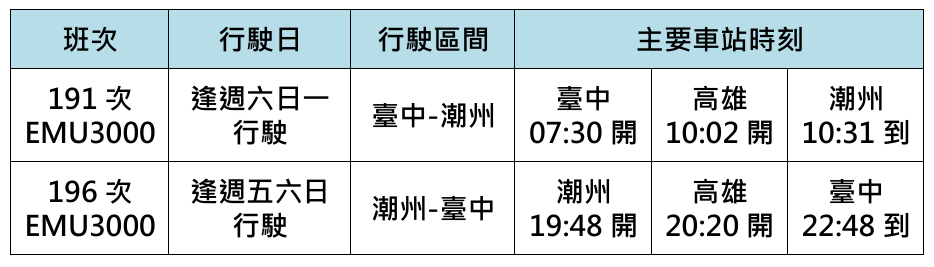 台鐵12/23起列車時刻微調 提升運能及服務品質 螢幕擷取畫面 2025 11 11 152626