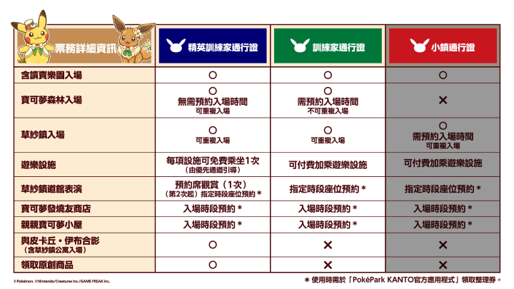 『PokéPark KANTO』11/21起開放抽籤購票！明年2月親自走進寶可夢世界