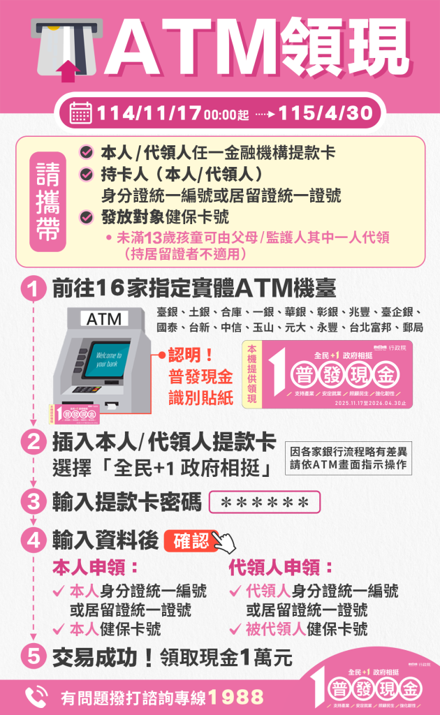 今天開放!16家銀行atm領普發1萬 2.8萬機台隨處可領