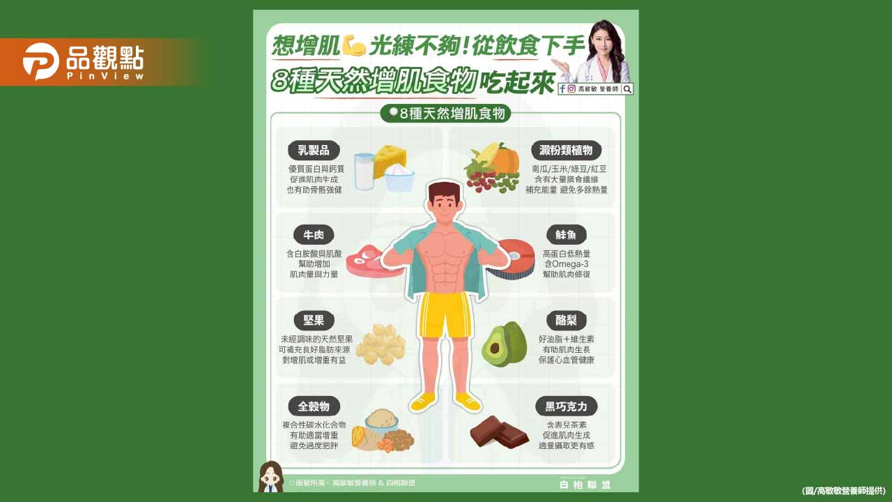 想讓肌肉長得結實又不發胖 就要從天然增肌食物下手