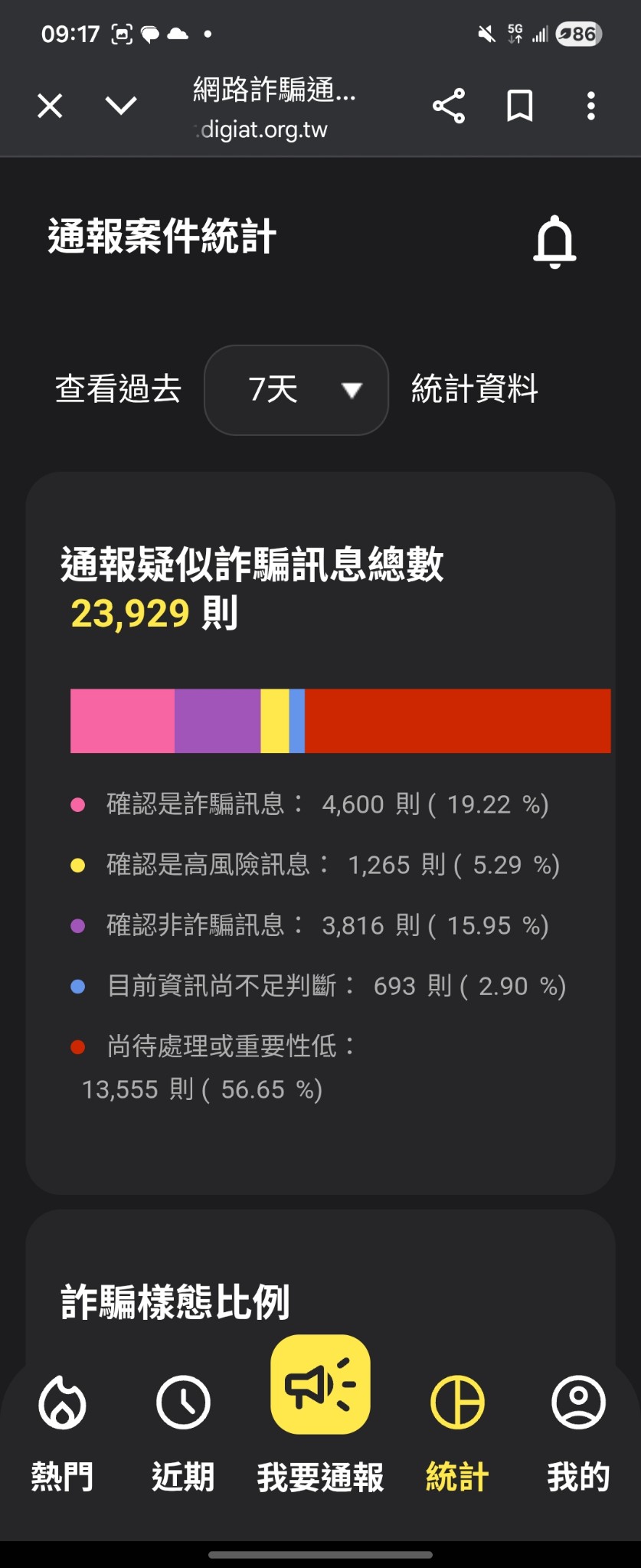 批數發部防詐通報核實龜速　游淑慧諷：官方網頁陽春反像詐騙 207