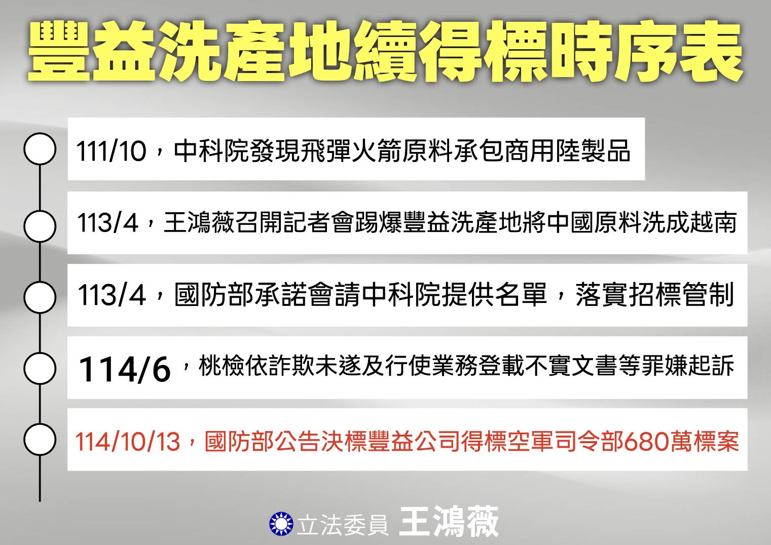 豐益國際聯合公司在遭起訴後於 10月13日再度取得國防部空軍司令部標案。(圖／王鴻薇國會辦公室)
