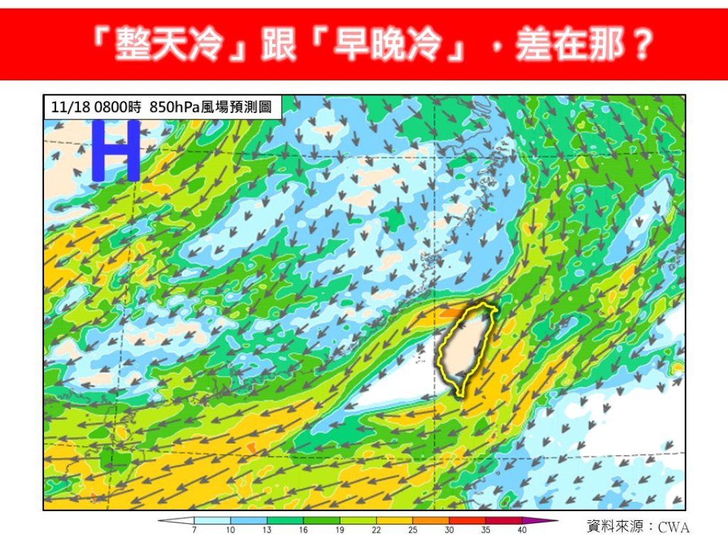 「整天冷」vs「早晚冷」差在哪？一張圖懂兩種冷法