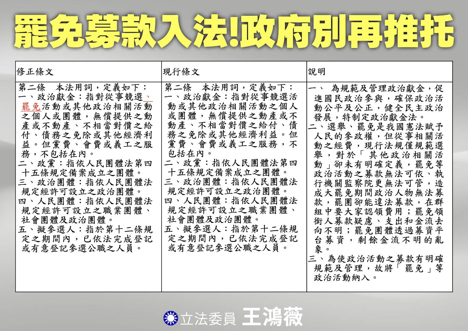 批罷免捐款竟成變相斂財 王鴻薇、許宇甄推修法納政治獻金規範 220 批罷免捐款竟成變相斂財 王鴻薇、許宇甄推修法納政治獻金規範 219