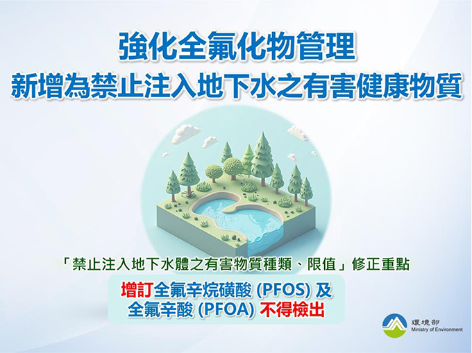 強化全氟化物管理 環境部預告修正「禁止注入地下水體之有害健康物質種類、限值」 37 %E5%BC%B7%E5%8C%96%E5%85%A8%E6%B0%9F%E5%8C%96%E7%89%A9%E7%AE%A1%E7%90%86 %E7%92%B0%E5%A2%83%E9%83%A8%E9%A0%90%E5%91%8A%E4%BF%AE%E6%AD%A3%E3%80%8C%E7%A6%81%E6%AD%A2%E6%B3%A8%E5%85%A5%E5%9C%B0%E4%B8%8B%E6%B0%B4%E9%AB%94%E4%B9%8B%E6%9C%89%E5%AE%B3%E5%81%A5%E5%BA%B7%E7%89%A9%E8%B3%AA%E7%A8%AE%E9%A1%9E%E3%80%81%E9%99%90%E5%80%BC%E3%80%8D%EF%BC%88%E5%9C%96%EF%BC%9A%E7%92%B0%E5%A2%83%E9%83%A8%EF%BC%89