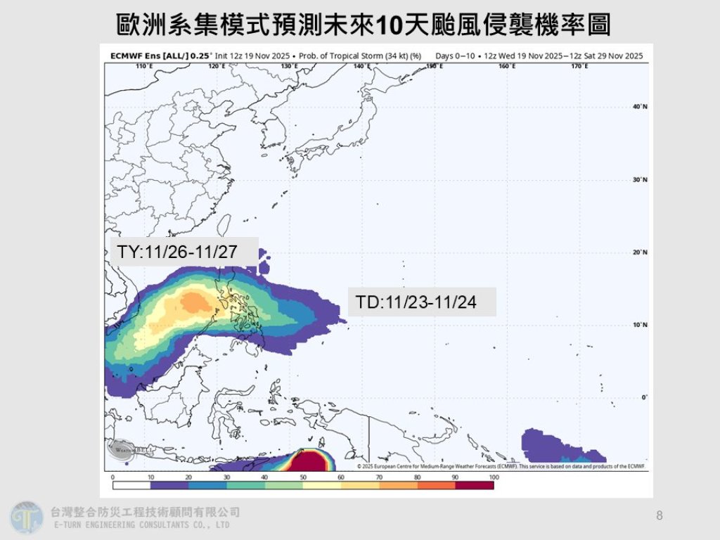下周天氣鬧小脾氣!冷空氣退場、熱帶系統可能成颱