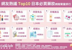 「化妝品」唇膏、腮紅色號齊全一次入手 「保養面膜」廣受好評用過都說讚