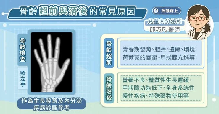 骨齡檢查怎麼做?