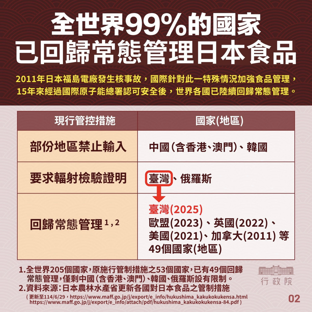 (圖/翻攝自衛福部Facebook)