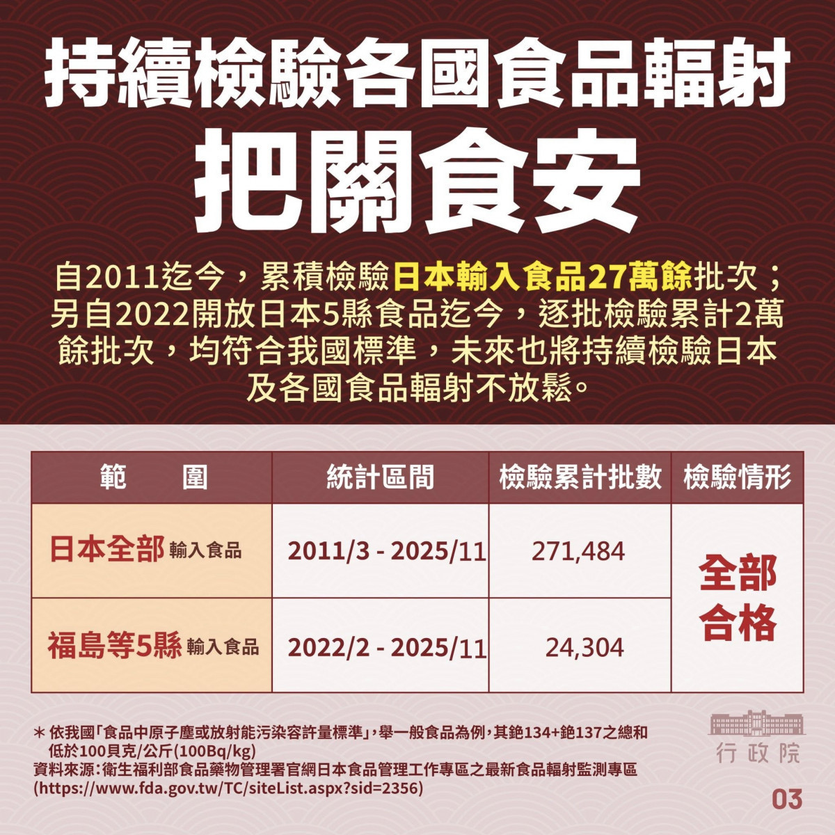 (圖/翻攝自衛福部Facebook)