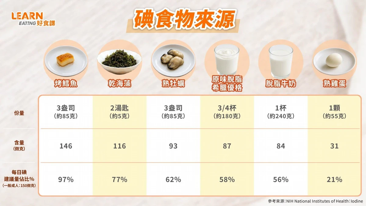 懷孕、備孕想補碘?吃碘鹽最好