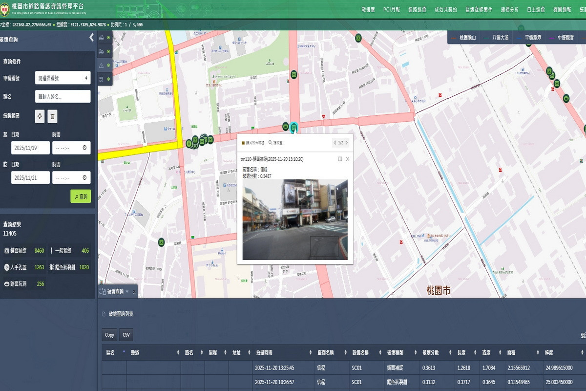 養護工程處道路養護資訊管理平臺-即時查詢,協助掌握道路健康度。