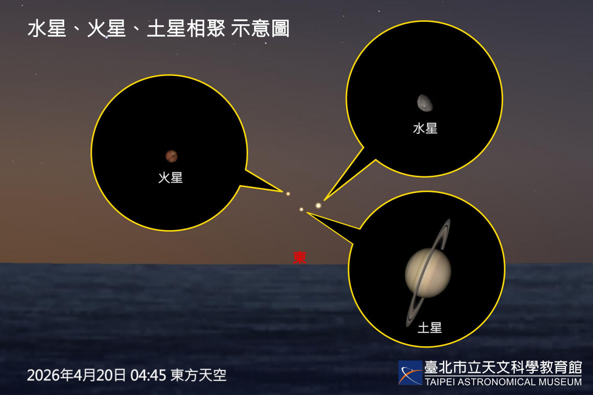 (圖/臺北天文館提供)