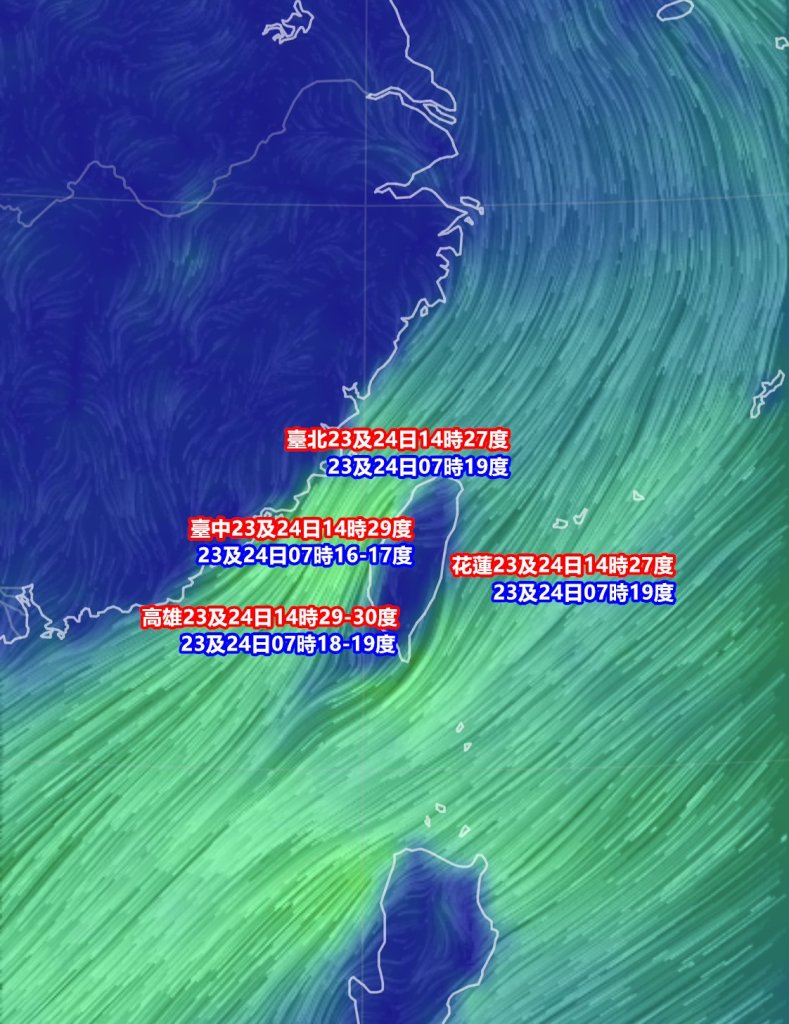 冷空氣週二晚間回馬槍!這週末白天暖、清晨冷 中南部日夜溫差大要注意