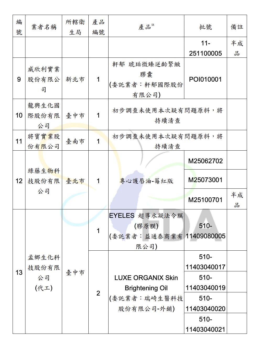 18蘇丹紅化粧品曝光！思珂、未來美、古寶無患子... 食藥署證「濃度極高」 187