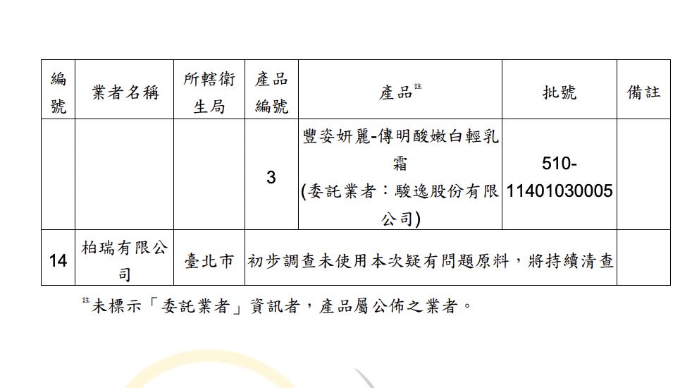 18蘇丹紅化粧品曝光！思珂、未來美、古寶無患子... 食藥署證「濃度極高」 189