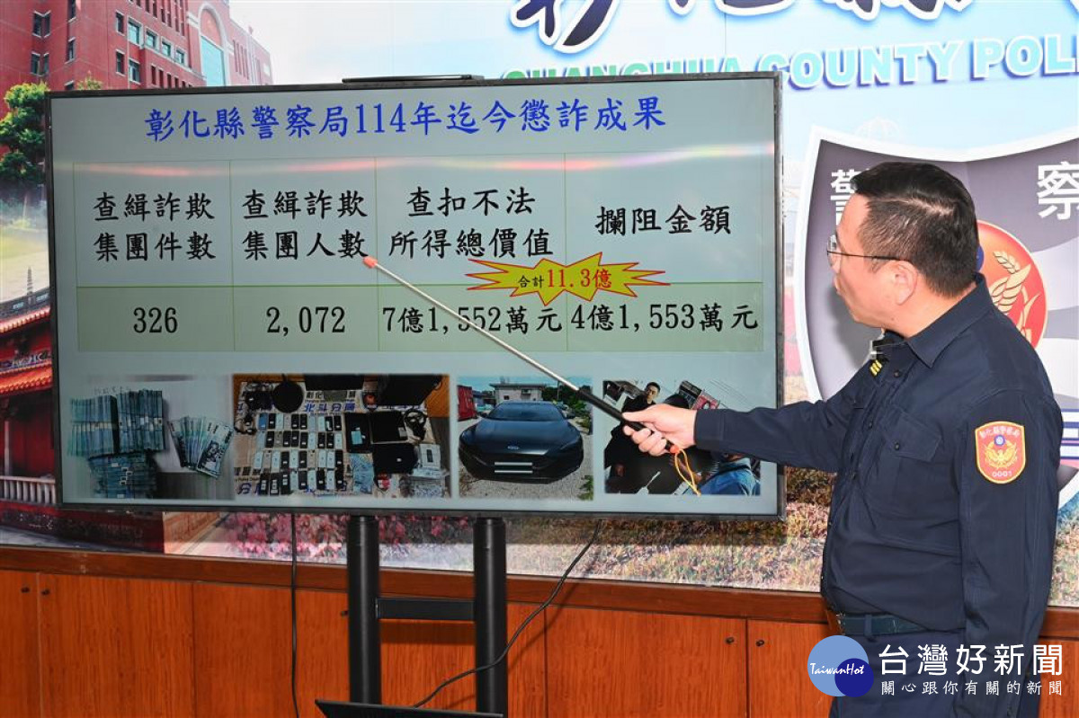 打詐戰力再升級!彰化警方阻斷詐團逾11.3億金流。圖/彰化縣政府提供