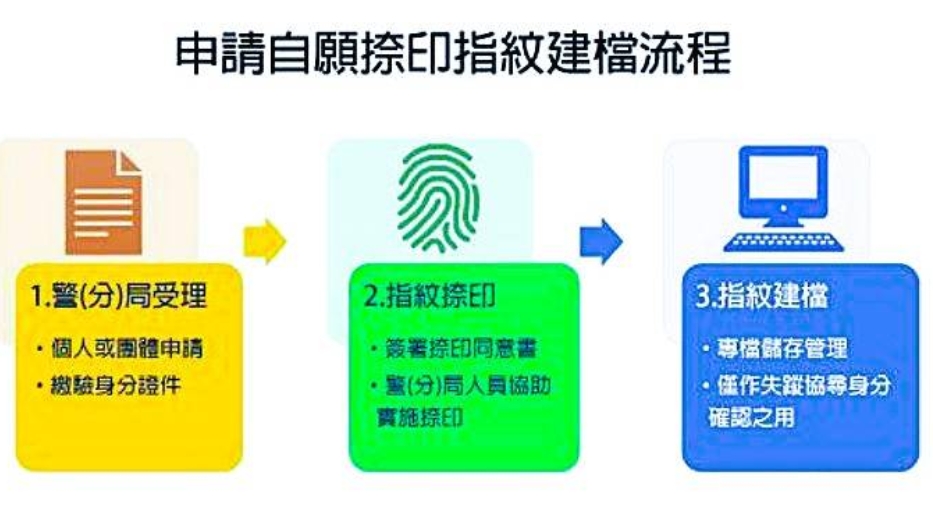 指紋建檔 失智長者失蹤一夜 大同暖警助回家 36 MEITU 20251125 150051758
