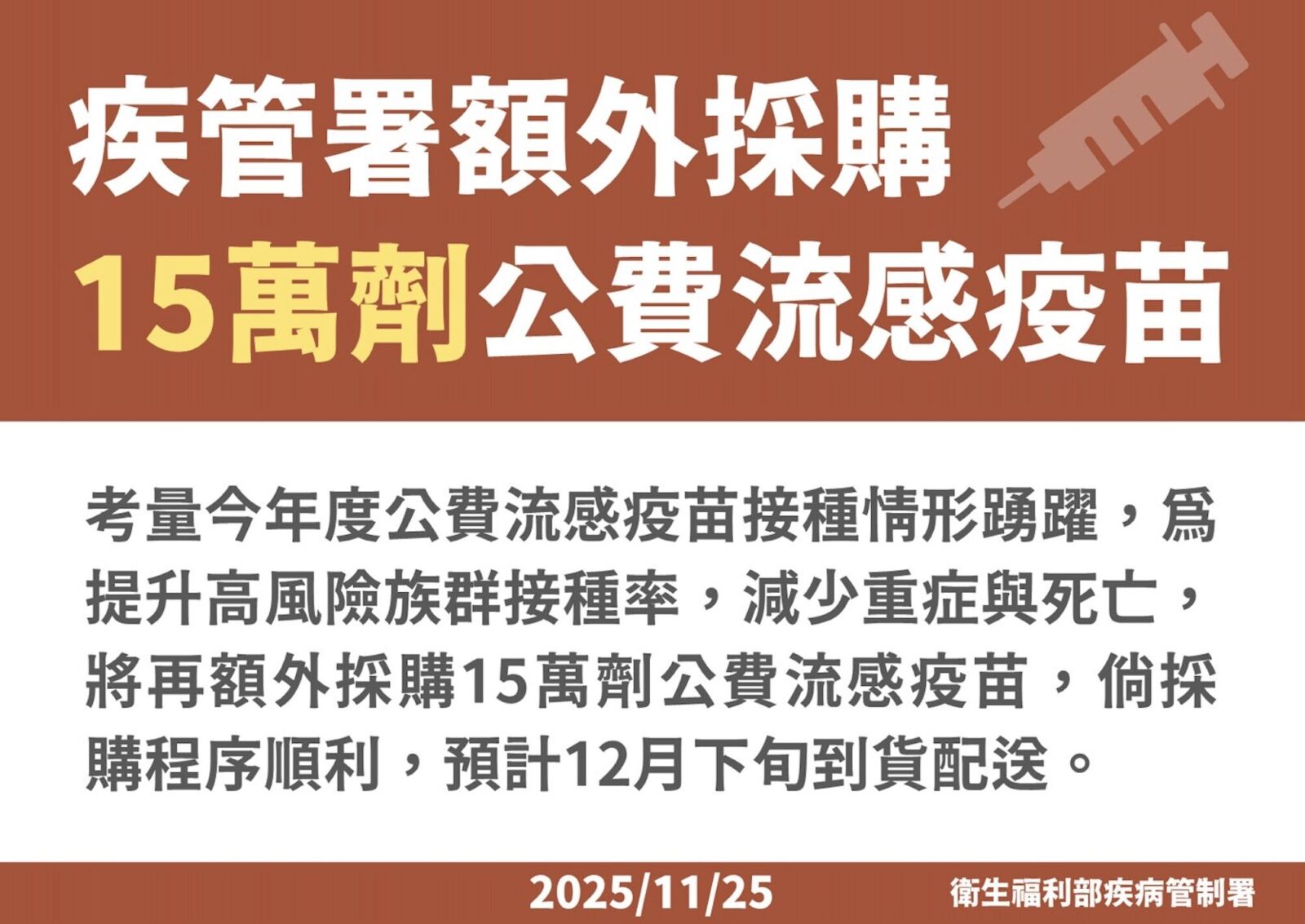 流感疫苗「史上打最快」跨年前恐用光! 羅一鈞緊急宣布加購15萬劑 216 流感疫苗「史上打最快」跨年前恐用光! 羅一鈞緊急宣布加購15萬劑 215