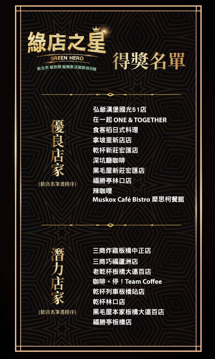 18家餐飲品牌摘星 新北頒首屆「綠店之星」 25 《圖說》綠店之星得獎名單。〈經發局提供〉
