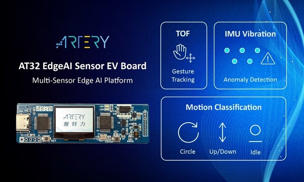 雅特力發表 AT32 Edge AI Sensor EV Board:打造多感測 AI 平台,支援手勢、動作與異常偵測
