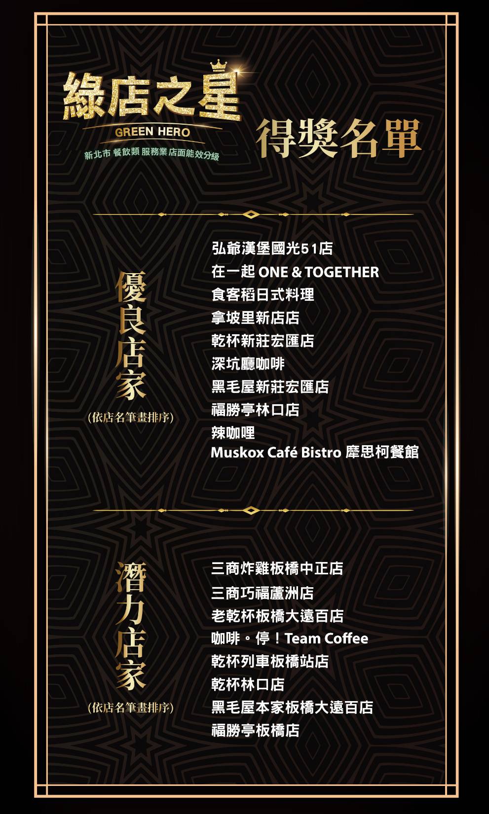 首屆綠店之星得獎名單。(照片/主辦單位提供)