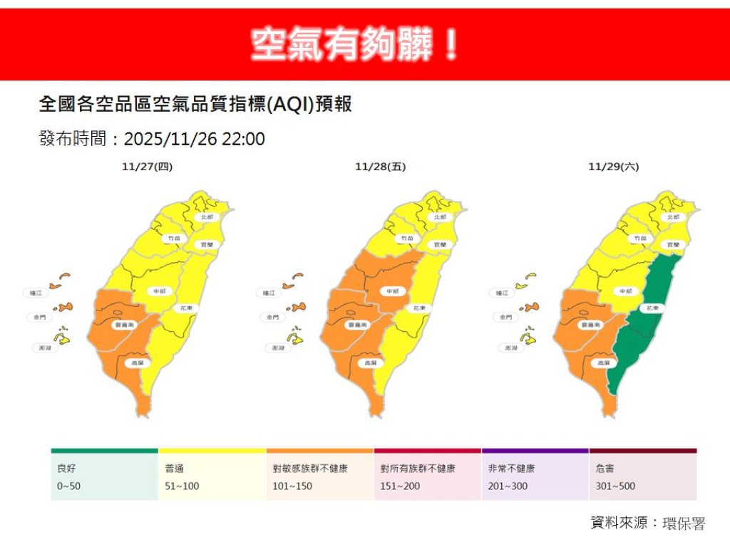 空氣好髒!東北季風挾境外汙染來襲 中南部空品連3天亮橘燈