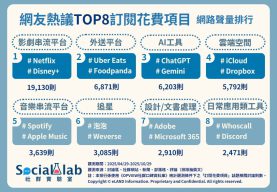 「影劇串流平台」改變收視、娛樂習慣 「外送服務」成懶人福音
