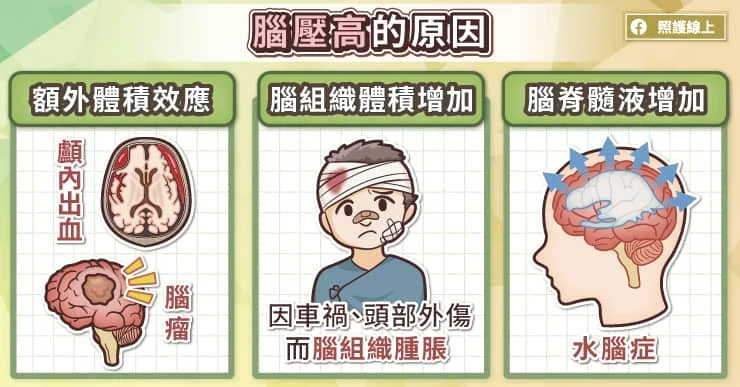 為什麼會腦壓高?