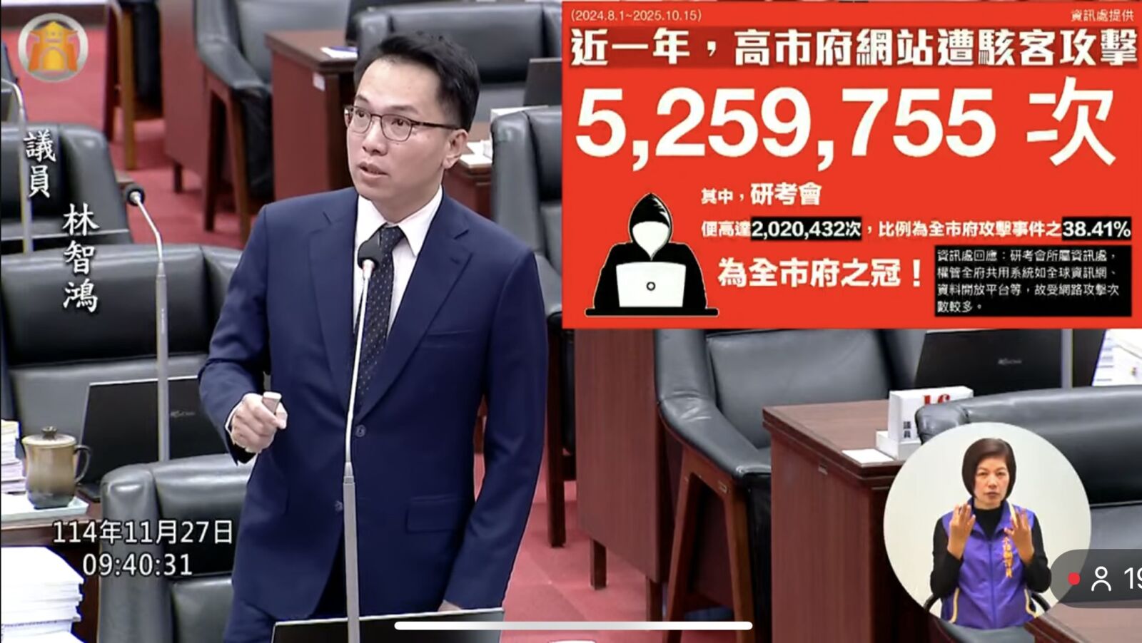 點名柯志恩修財劃法「壯大台北」 林智鴻:高雄實際缺口高達231億 242 點名柯志恩修財劃法「壯大台北」 林智鴻:高雄實際缺口高達231億 241