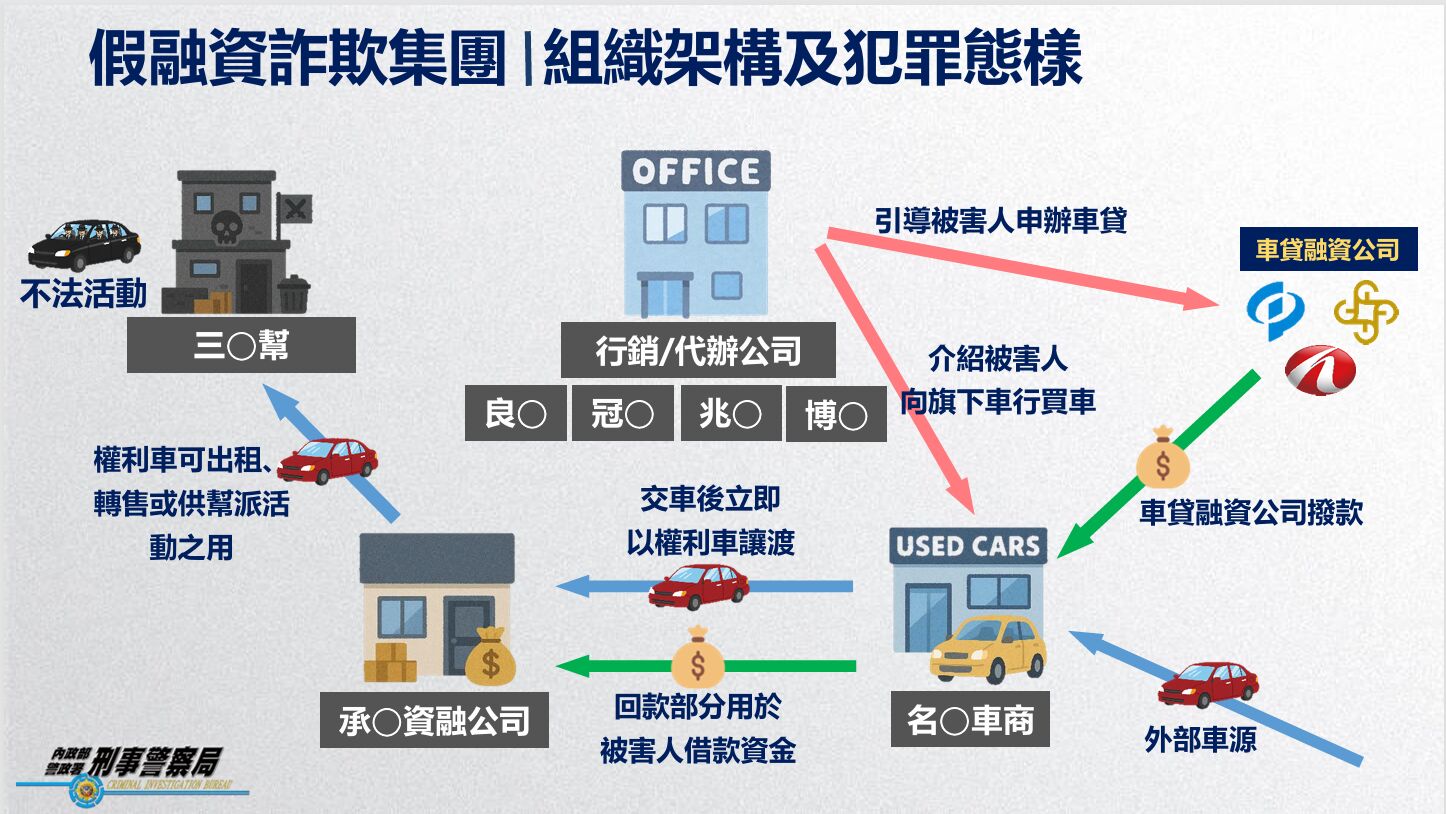 新竹三環幫假融資詐騙 老師+中階軍官全成被宰羔羊 232 新竹三環幫假融資詐騙 老師+中階軍官全成被宰羔羊 231