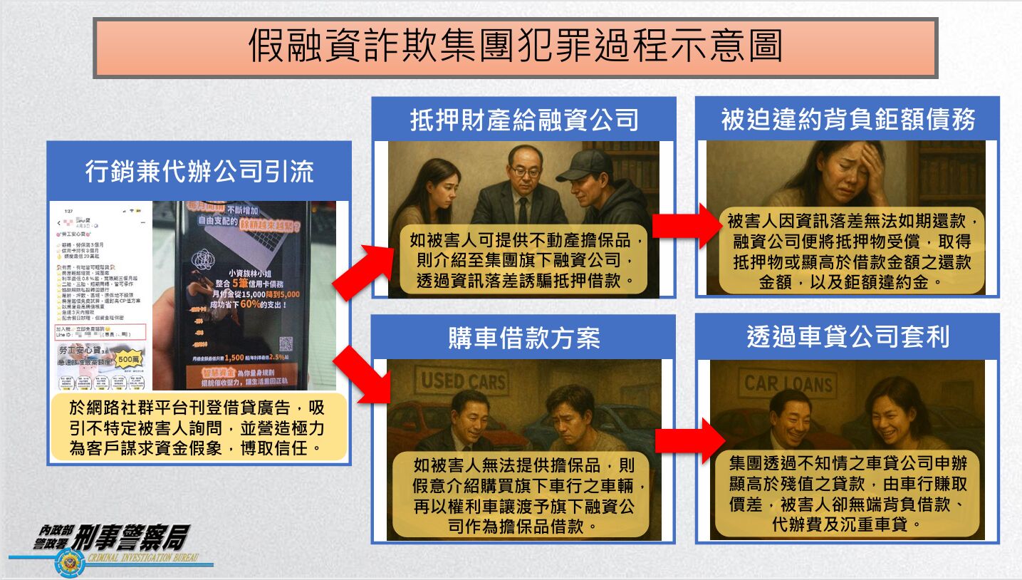 新竹三環幫假融資詐騙 老師+中階軍官全成被宰羔羊 234 新竹三環幫假融資詐騙 老師+中階軍官全成被宰羔羊 233