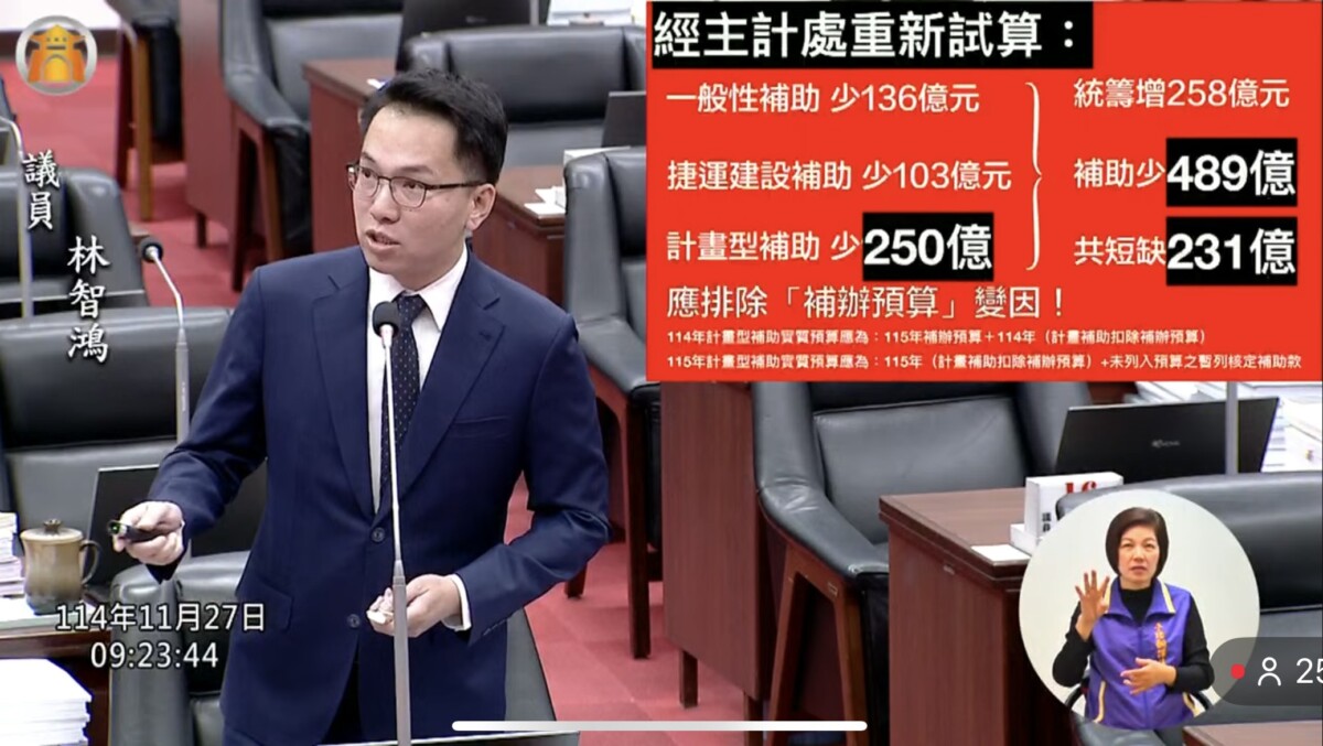 ▲「不是短少174億,是231億!」林智鴻怒揭藍白修法真相:高雄被砍最深!