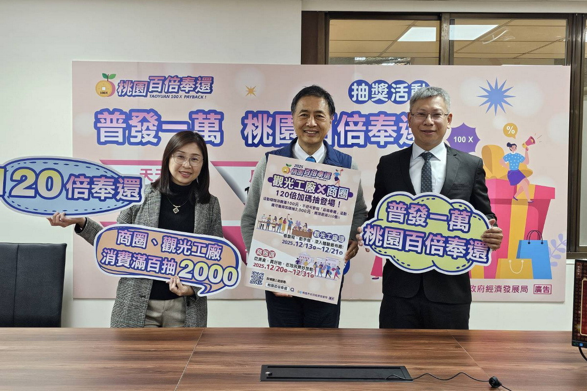 桃園市政府「普發一萬  桃園百倍奉還」活動將加碼升級為「120倍奉還」。