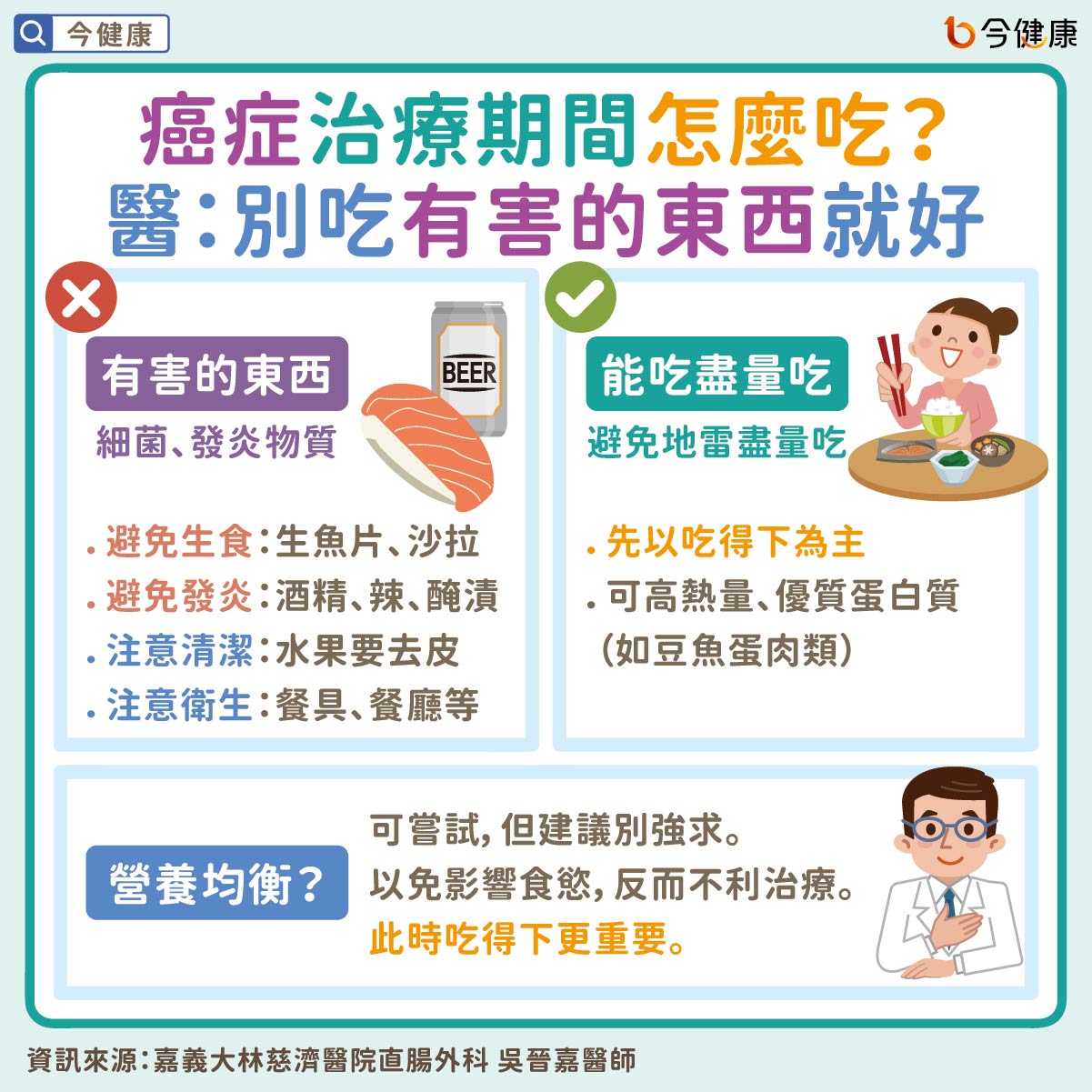 #大林慈濟 #吳晉嘉 #大腸癌 #大腸癌飲食 #癌症飲食