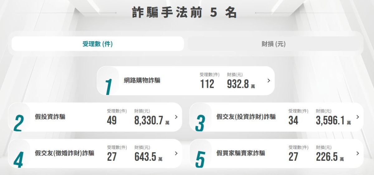 圖/政府不會主動以電話、簡訊、LINE或社群訊息要求操作領取現金,呼籲民眾務必提高警覺。(警政署 提供)