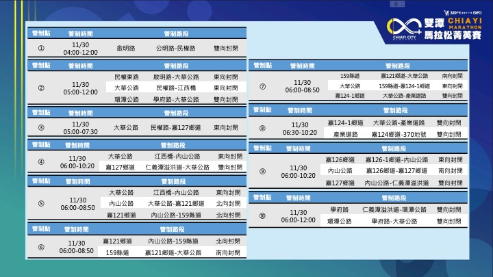 嘉義雙潭馬拉松菁英賽11/30登場 週邊道路實施分段交通管制 27 114112841