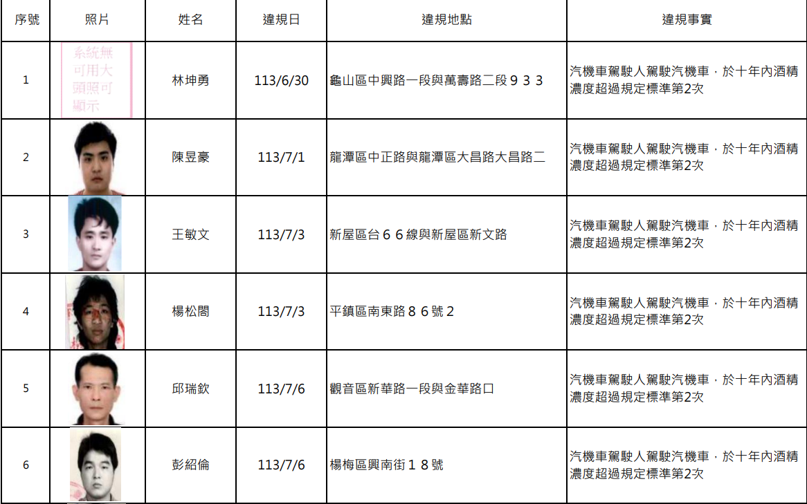 螢幕擷取畫面 2022